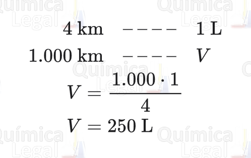Regra de três: 4 km para 1 L; 1.000 km para V. V = 1.000 × 1 / 4 = 250 L.