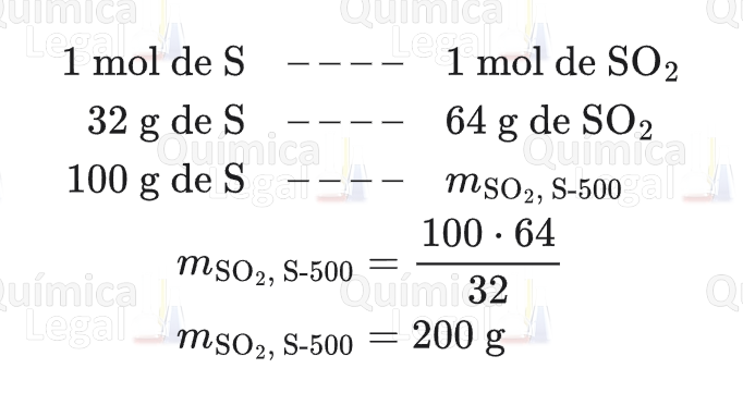 Regra de três: 1 mol de S para 1 mol de SO2; 32 g de S para 64 g de SO2; 100 g de S para m. m = 100 × 64 / 32 = 200 g de SO2 no diesel S-500.