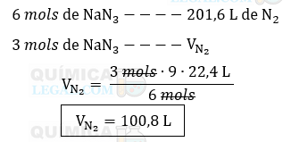 Calculo do volume de nitrogênio produzido a partir de 3 mols de Azida de Sódio