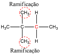 Classificação Cadeia Carbônica Molécula 2