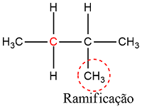 Classificação Cadeia Carbônica Molécula 3