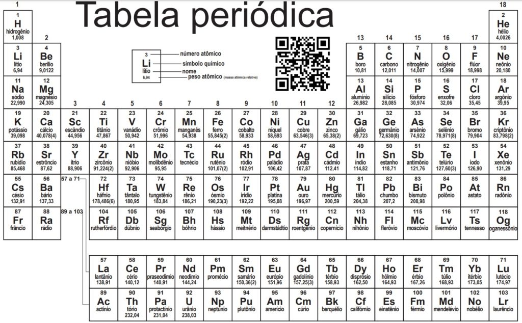 Tabela Periódica - Química Legal